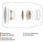 Tamron 35-100mm f/2.8 Di III VXD Lens (Sony E) - Image 6